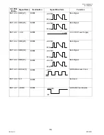 Preview for 130 page of Panasonic DP-1510P Service Manual