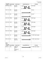 Preview for 141 page of Panasonic DP-1510P Service Manual