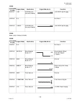 Preview for 161 page of Panasonic DP-1510P Service Manual