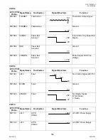 Preview for 164 page of Panasonic DP-1510P Service Manual