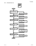 Preview for 203 page of Panasonic DP-1510P Service Manual