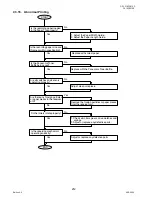 Preview for 212 page of Panasonic DP-1510P Service Manual