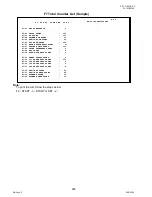 Preview for 254 page of Panasonic DP-1510P Service Manual