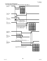 Preview for 288 page of Panasonic DP-1510P Service Manual