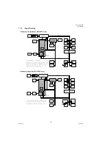 Preview for 13 page of Panasonic DP-1510P Technical Manual