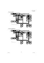 Preview for 15 page of Panasonic DP-1510P Technical Manual