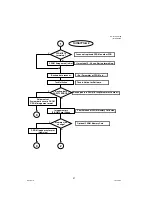 Preview for 27 page of Panasonic DP-1510P Technical Manual