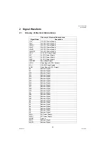 Preview for 33 page of Panasonic DP-1510P Technical Manual