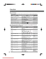 Preview for 20 page of Panasonic DP-1515P Operating Instructions Manual