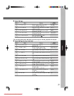 Preview for 21 page of Panasonic DP-1515P Operating Instructions Manual