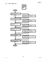 Предварительный просмотр 89 страницы Panasonic DP-180/190 Service Manual