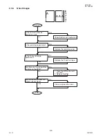 Предварительный просмотр 90 страницы Panasonic DP-180/190 Service Manual