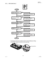 Предварительный просмотр 91 страницы Panasonic DP-180/190 Service Manual