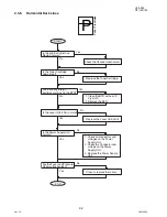 Предварительный просмотр 92 страницы Panasonic DP-180/190 Service Manual