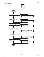 Предварительный просмотр 94 страницы Panasonic DP-180/190 Service Manual