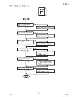 Предварительный просмотр 95 страницы Panasonic DP-180/190 Service Manual