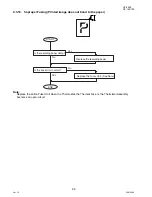 Предварительный просмотр 96 страницы Panasonic DP-180/190 Service Manual