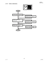 Предварительный просмотр 97 страницы Panasonic DP-180/190 Service Manual