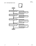 Предварительный просмотр 99 страницы Panasonic DP-180/190 Service Manual