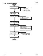 Предварительный просмотр 100 страницы Panasonic DP-180/190 Service Manual