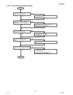 Предварительный просмотр 102 страницы Panasonic DP-180/190 Service Manual