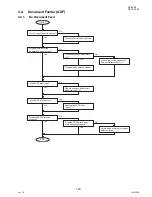 Предварительный просмотр 103 страницы Panasonic DP-180/190 Service Manual