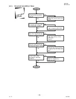 Предварительный просмотр 105 страницы Panasonic DP-180/190 Service Manual