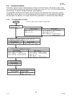 Предварительный просмотр 106 страницы Panasonic DP-180/190 Service Manual