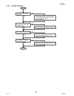 Предварительный просмотр 108 страницы Panasonic DP-180/190 Service Manual