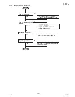 Предварительный просмотр 109 страницы Panasonic DP-180/190 Service Manual