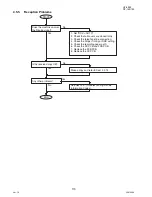 Предварительный просмотр 110 страницы Panasonic DP-180/190 Service Manual