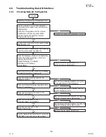 Предварительный просмотр 112 страницы Panasonic DP-180/190 Service Manual