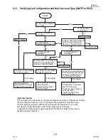 Предварительный просмотр 251 страницы Panasonic DP-180/190 Service Manual