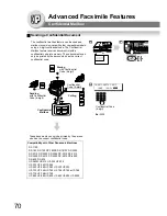 Preview for 70 page of Panasonic DP-180 Operating Instructions Manual