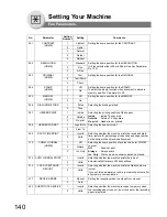 Preview for 140 page of Panasonic DP-180 Operating Instructions Manual