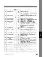 Preview for 141 page of Panasonic DP-180 Operating Instructions Manual