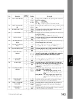 Preview for 143 page of Panasonic DP-180 Operating Instructions Manual