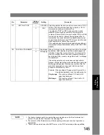 Preview for 145 page of Panasonic DP-180 Operating Instructions Manual