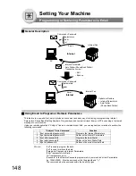 Preview for 148 page of Panasonic DP-180 Operating Instructions Manual