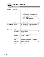 Preview for 168 page of Panasonic DP-180 Operating Instructions Manual