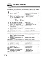 Preview for 170 page of Panasonic DP-180 Operating Instructions Manual