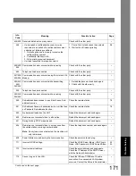 Preview for 171 page of Panasonic DP-180 Operating Instructions Manual