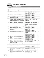 Preview for 172 page of Panasonic DP-180 Operating Instructions Manual