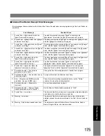 Preview for 175 page of Panasonic DP-180 Operating Instructions Manual