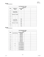 Preview for 141 page of Panasonic DP-180 Service Manual