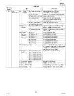 Preview for 162 page of Panasonic DP-180 Service Manual