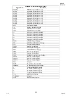 Preview for 208 page of Panasonic DP-180 Service Manual