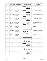 Preview for 227 page of Panasonic DP-180 Service Manual