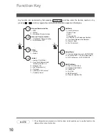 Предварительный просмотр 10 страницы Panasonic DP-1810F Operating Instructions Manual