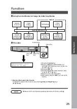 Preview for 25 page of Panasonic DP-1810P Copier Manual